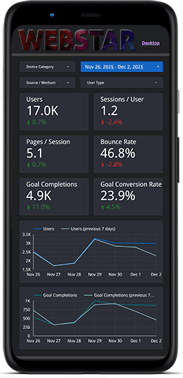 looker studio analytics phone looker studio analytics phone