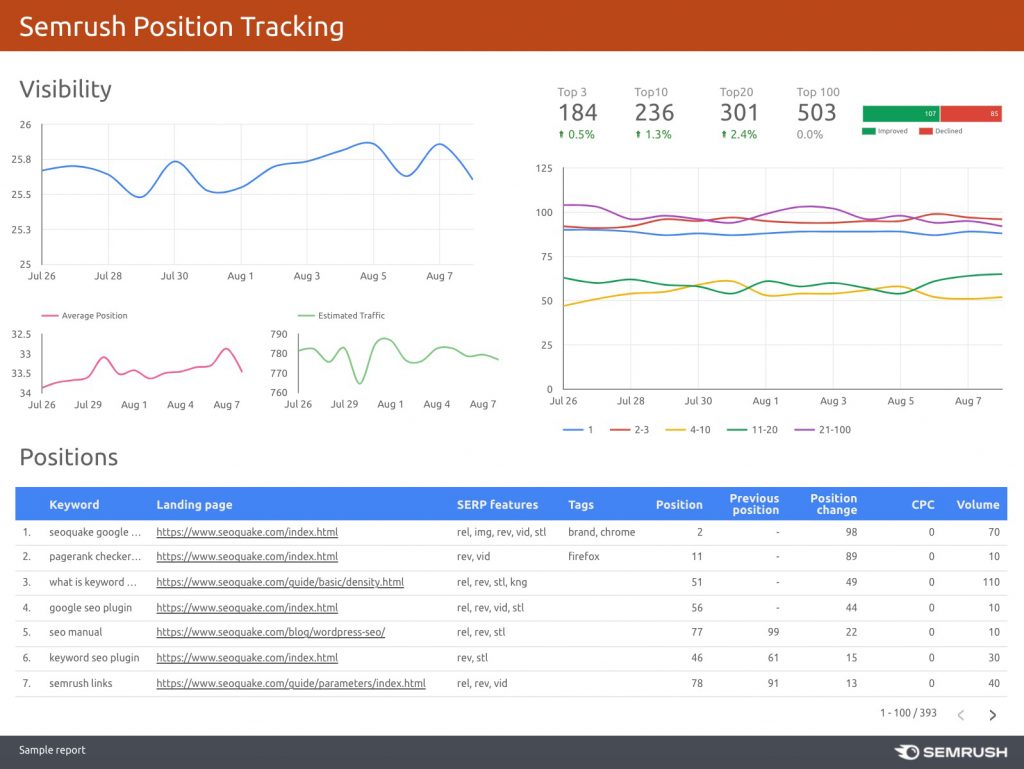 semrush semrush